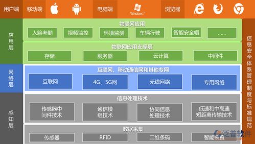 施工組織管理系統(tǒng)與信息系統(tǒng)集成服務(wù) 提升工程管理效率的關(guān)鍵