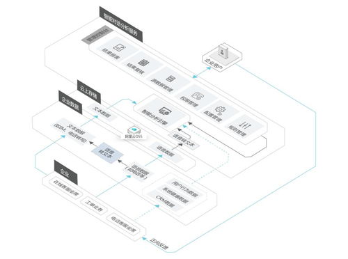 煉數成金，打造智能化信息服務 信息系統集成服務的戰略價值與實踐路徑