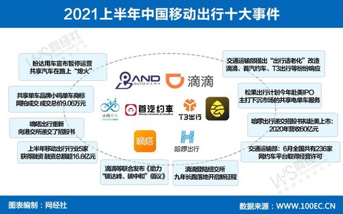 15張?jiān)瓌?chuàng)圖看透上半年生活服務(wù)電商發(fā)生了什么