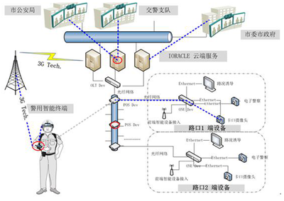 艾沃瑞克“智能警用系統(tǒng)” 以信息系統(tǒng)集成服務(wù)鑄就警務(wù)科技新標(biāo)桿