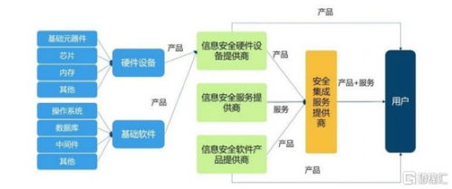 政策東風助推產業升級 個人信息保護與信息安全產業的協同飛躍